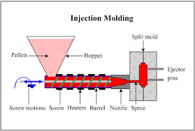 Cutting solutions for injection molding from American Cutting Edge